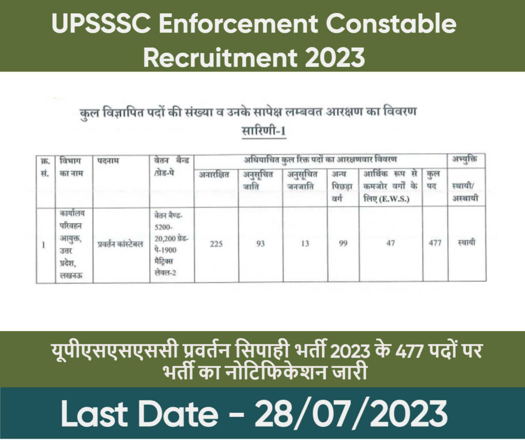 UPSSSC Enforcement Constable Recruitment 2023